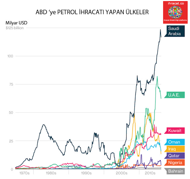 petrodollar