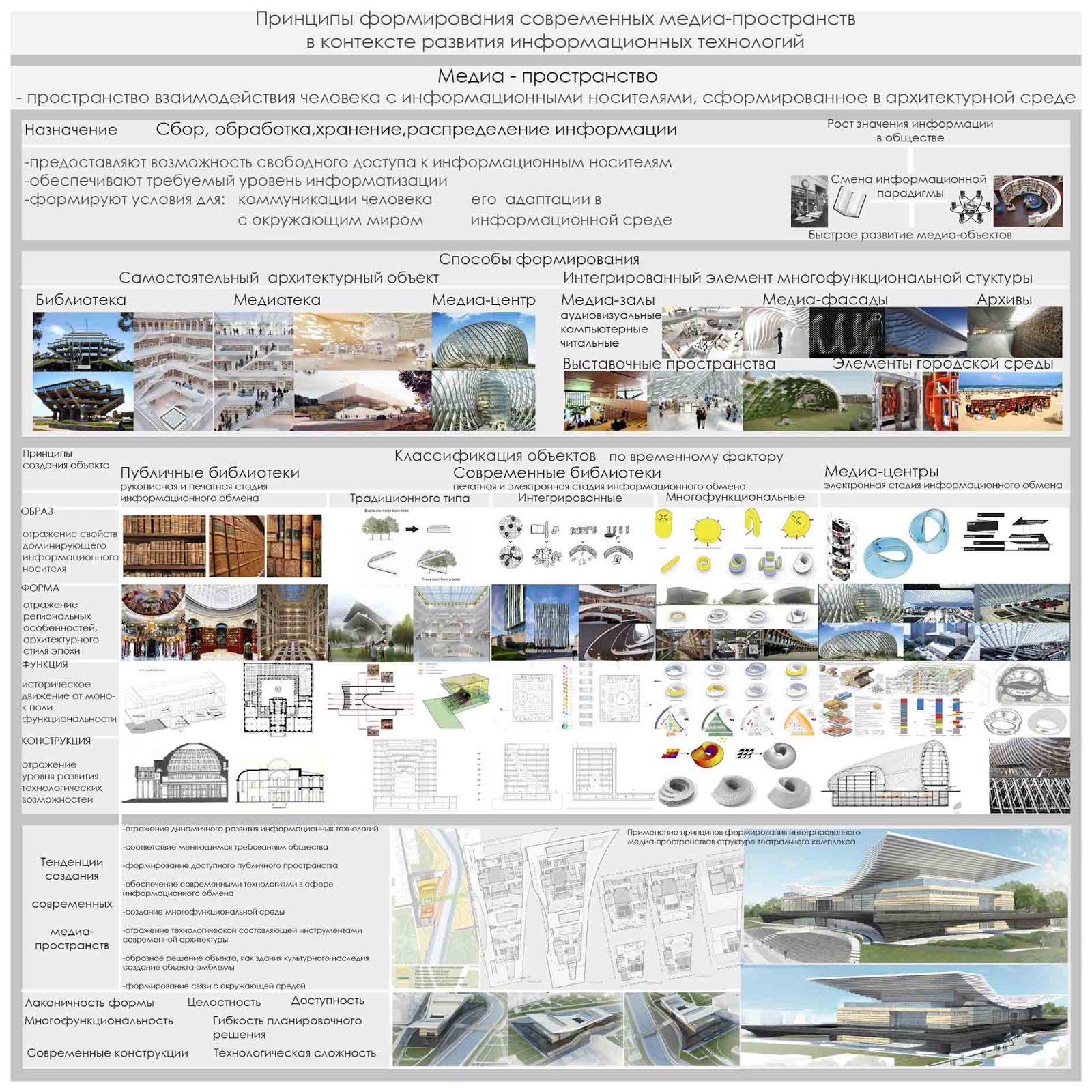 принципы формирования в архитектуре. принципы формирования архитектуры. принципы формирования архитектуры. принципы формирования архитектуры. энергоэффективность в архитектуре схемы.