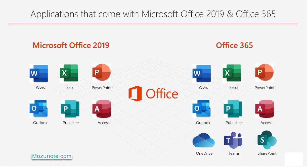 Download Office 2019 , 2016 dan 365, Visio Offline Installer - Mozu Note
