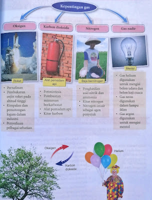 kepentingan gas dalam kehidupan harian