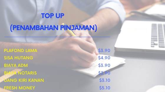 PERBANKAN: TOP UP ( PENAMBAHAN ) PINJAMAN