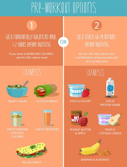 pre/ post workout options