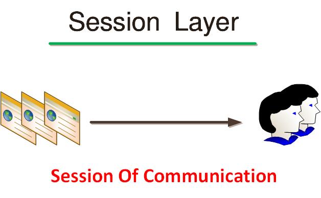 Session Layer in hindi