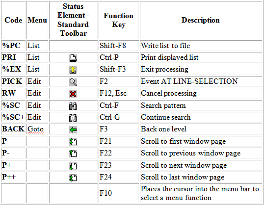 SAP TECH: Predefined System Codes