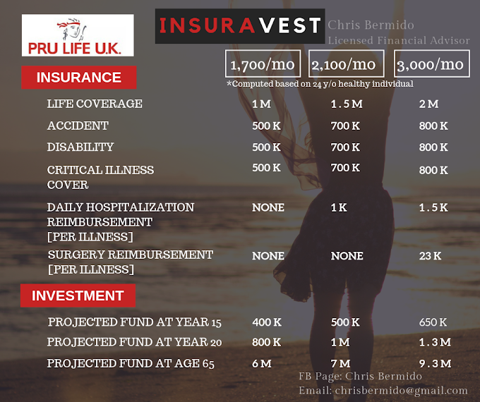 Pru Life UK VUL Sample Proposals for a 24 Year Old Healthy