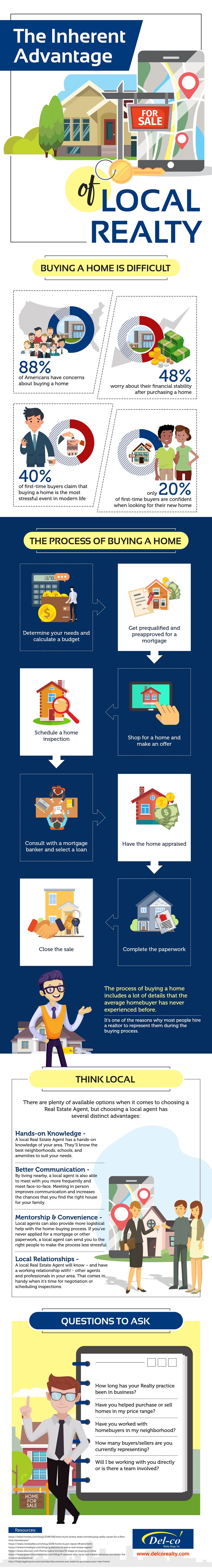 The Inherent Advantage of Local Realty #infographic
