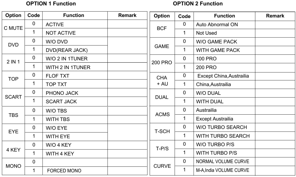 Electro help LG RF21FB20R, LG RT21FB20R 21 inch CRT TV Service