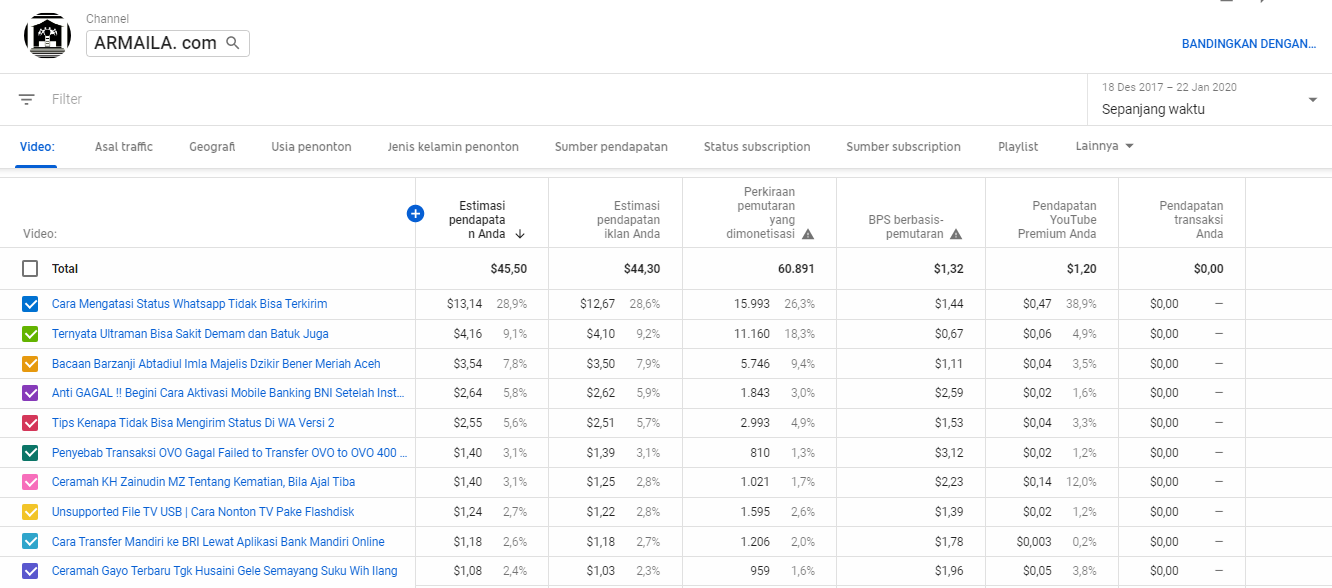 10 Top Videos Earning Teratas Youtube