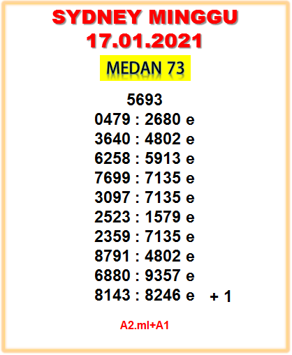 Sydney Minggu Hstoto Rahasia Menang Main Togel