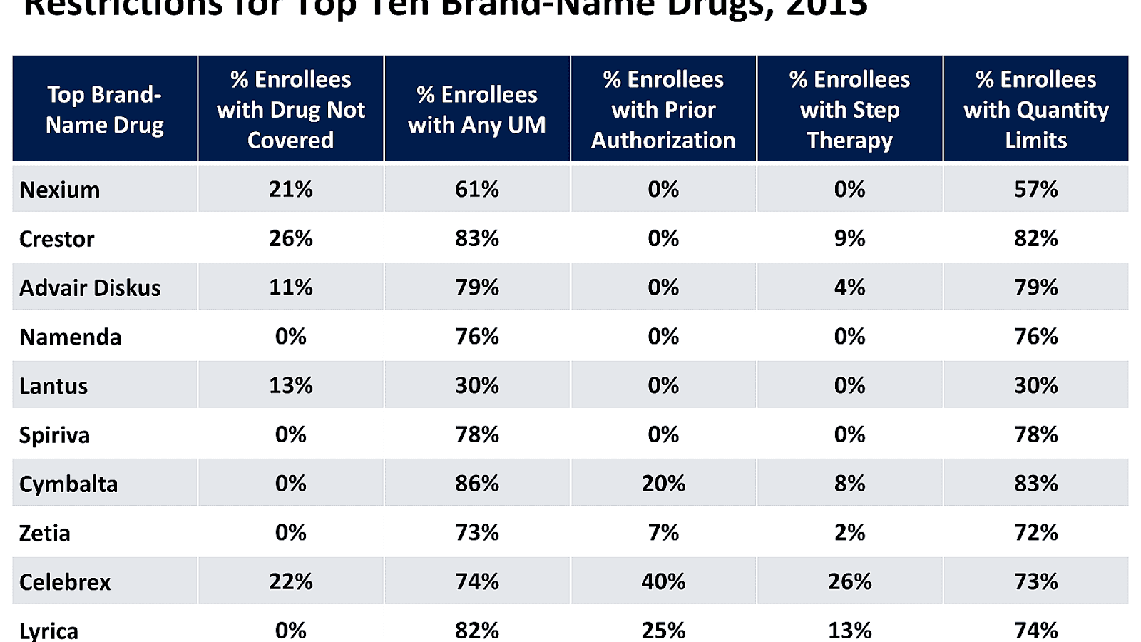 Generic And Brand Name Drug List Brand Choices