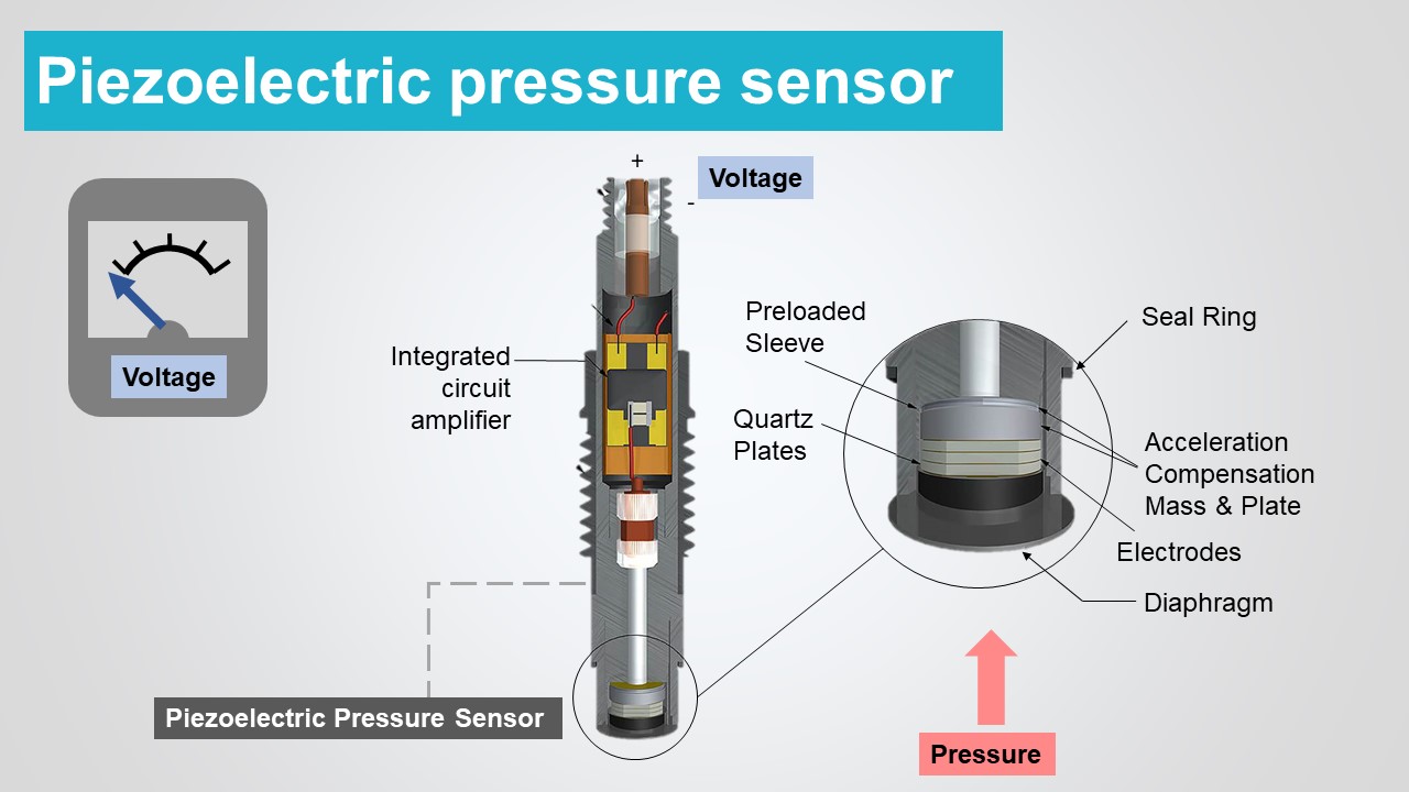 Piezoelectric Pressure Sensor