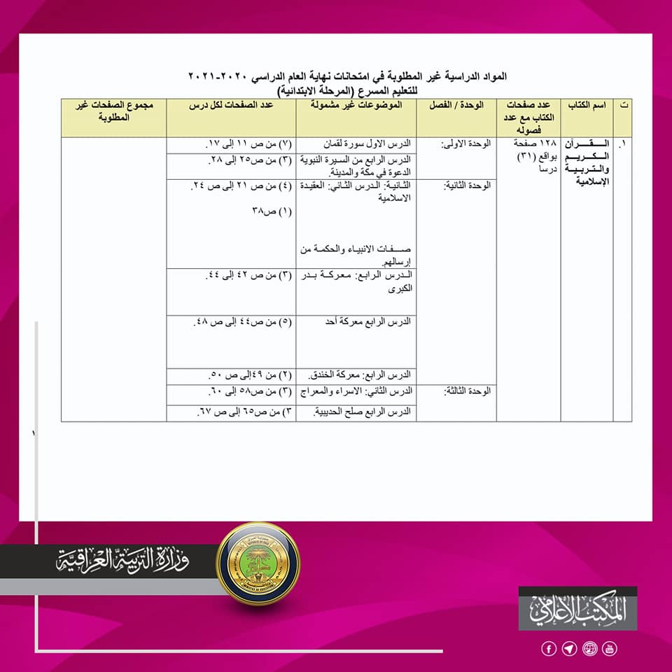 المواد المحذوفة للسادس الابتدائي ( التعليم المسرع ) 2020-2021 لجميع الدروس 1