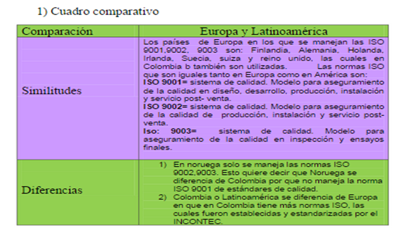Bitácora SENA ACTIVIDAD NORMAS ISO