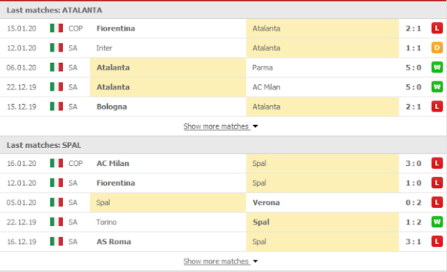 12BET Phân tích kèo Atalanta vs SPAL, 2h45 ngày 21/1 - Serie A Atalanta3