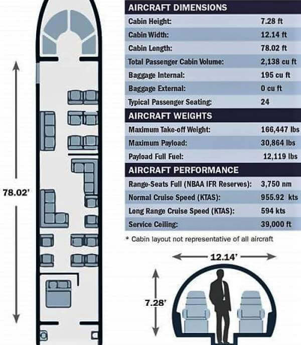 Airbus a319 схема посадочных
