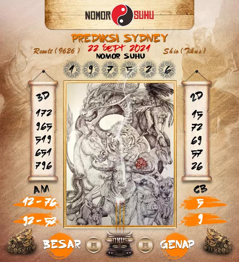Prediksi Syair Sdy 22 September 2021 - Pangkalantoto