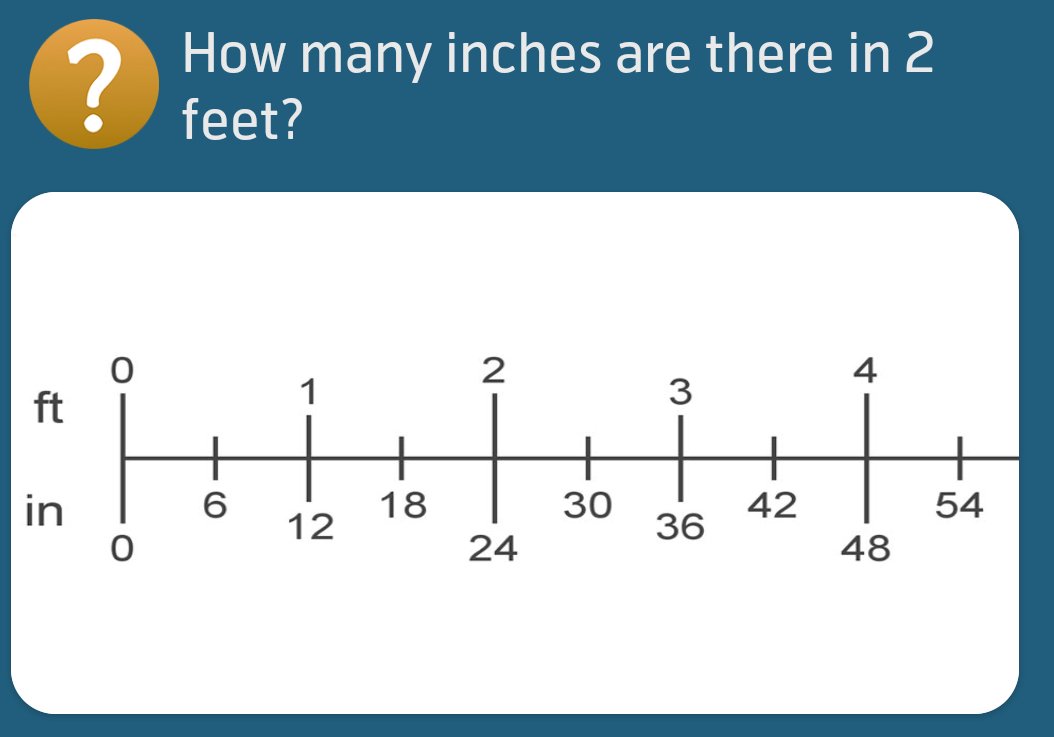 How many inches are there in 2 feet?