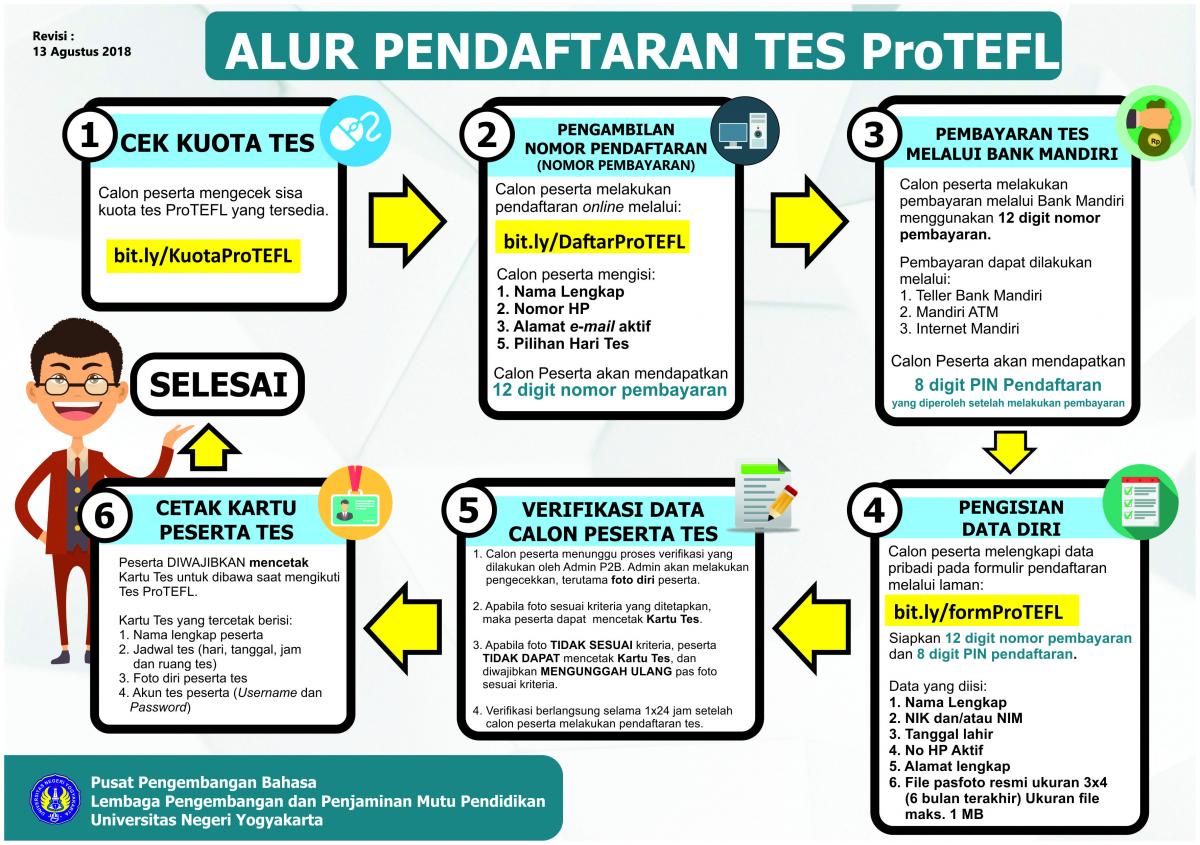 Pengalaman Tes Protefl Di Uny