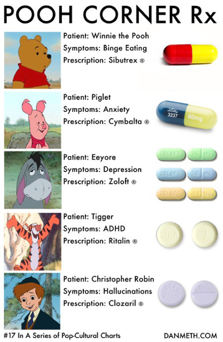 Pooh Bear Mental Illnesses Making my way through Medical School: Winnie the Pooh - mental