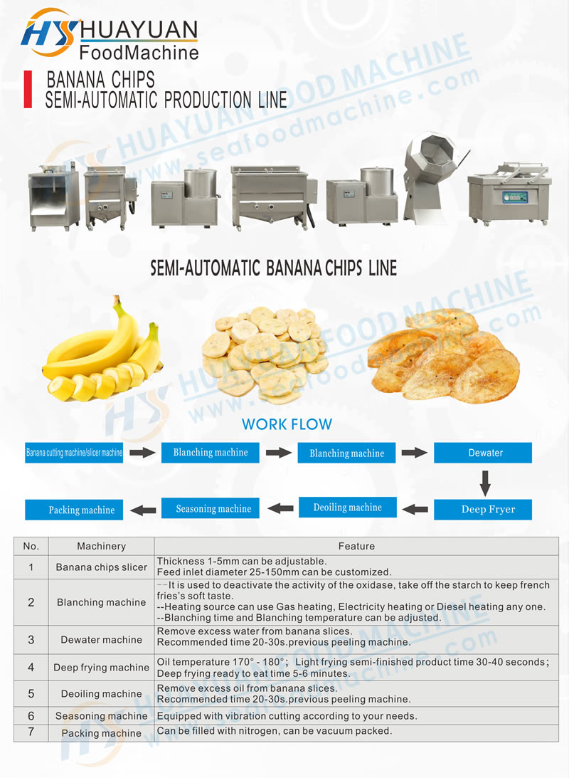 banana chips Machine-Automatic potato chip production line,French Fries Making Machine,food frying machine,Potato chips frying machine line,French Fries making machine