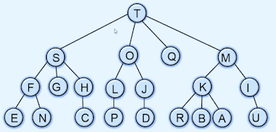 Tree in Data structures and algorithms Tree in Data structures and algorithms