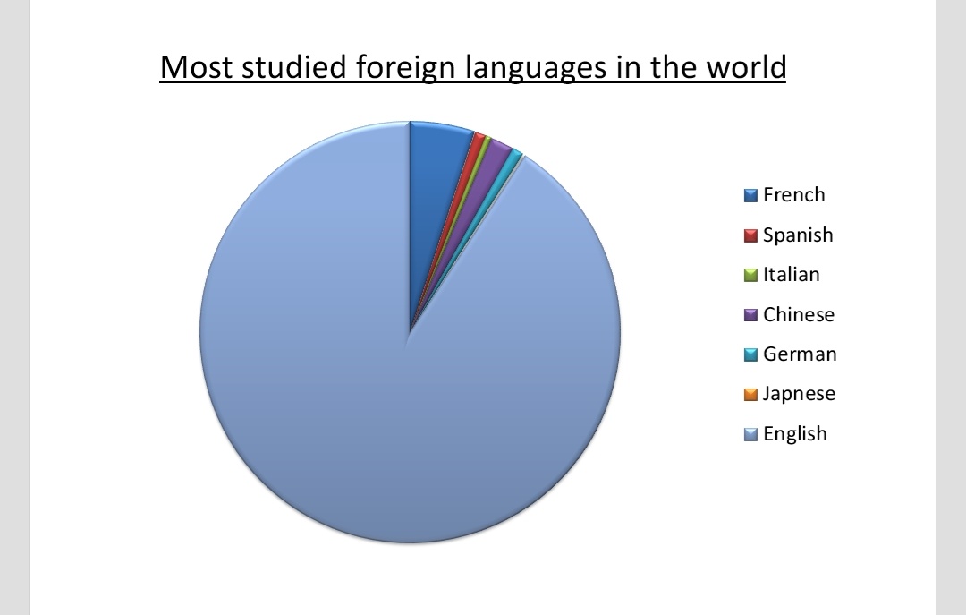 Is Your English Curriculum Equipping You For The Trending Jobs?
