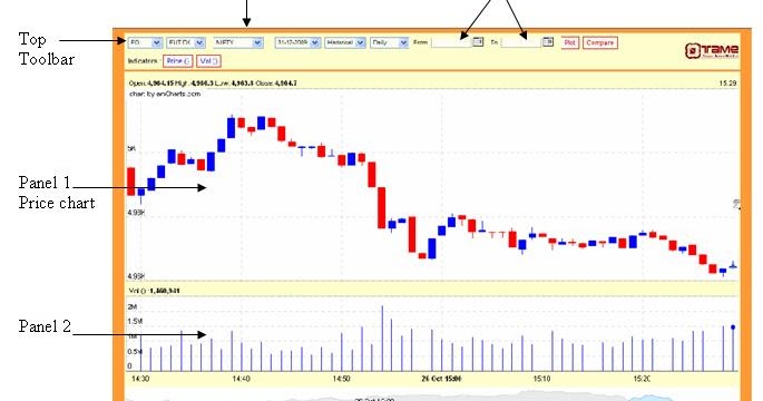 How To Use NSE TAME Chart how-to-use-nse-tame-chart