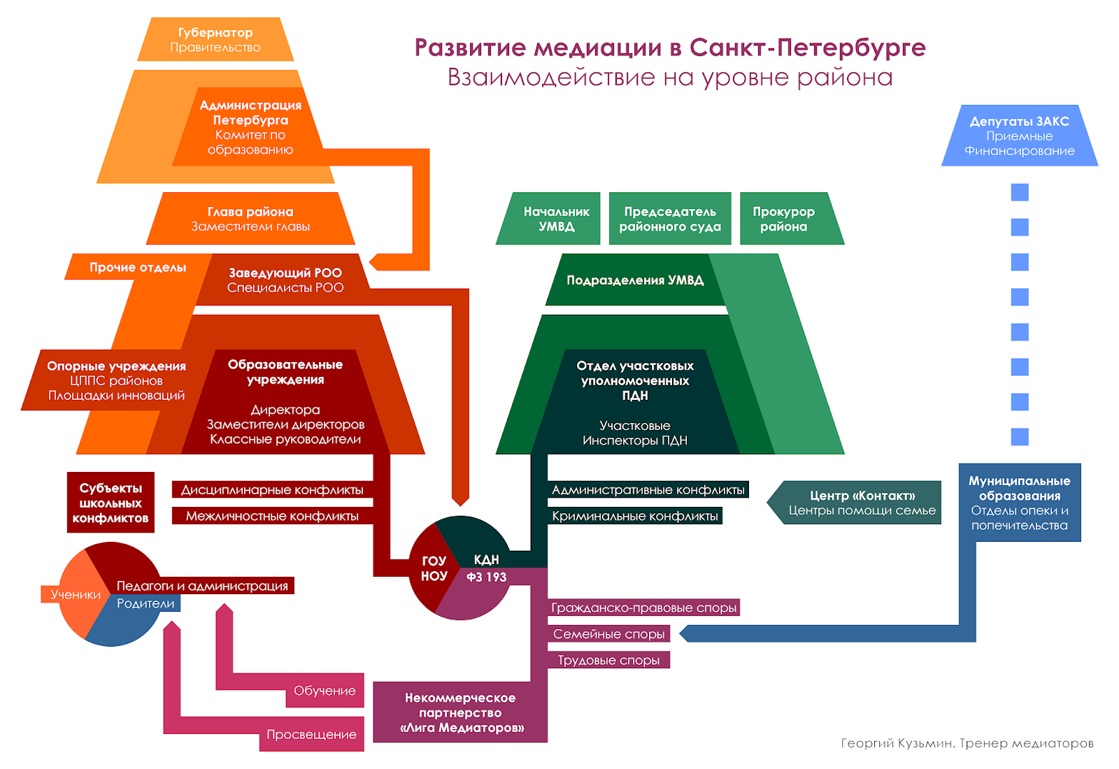 направления работы ресурсных центров. ресурсный центр системы образования. модели сетевого взаимодействия. ресурсные центры в образовании. виды ресурсных центров в образовании.