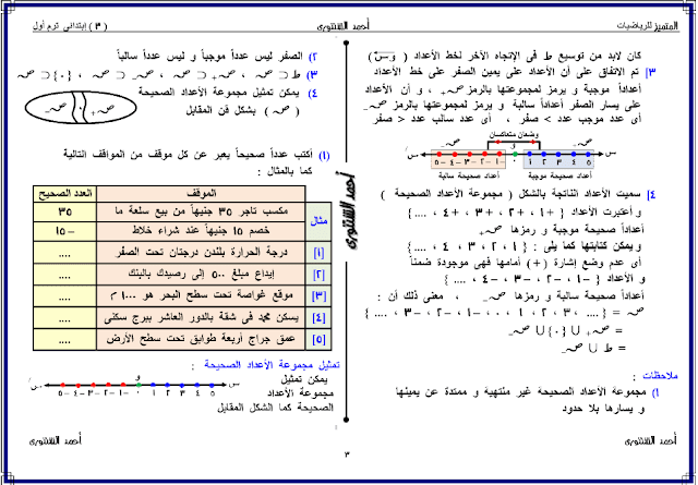 ملزمة رياضيات للصف السادس الإبتدائي