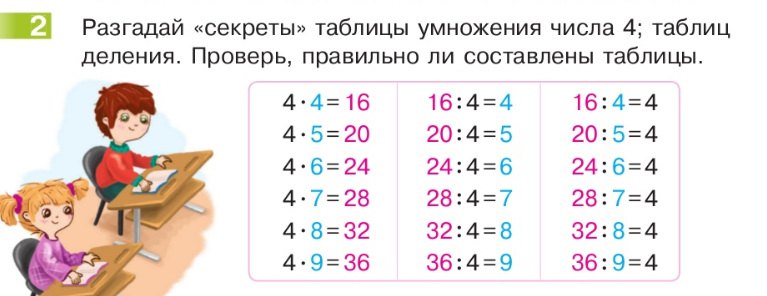 Таблица умножения на 3 2 класс презентация. Таблица умножения на 4 и таблица деления на 4. Таблица умнажения и деление. Таблица умножения и деления YF 4. Таблица умножения (a4).