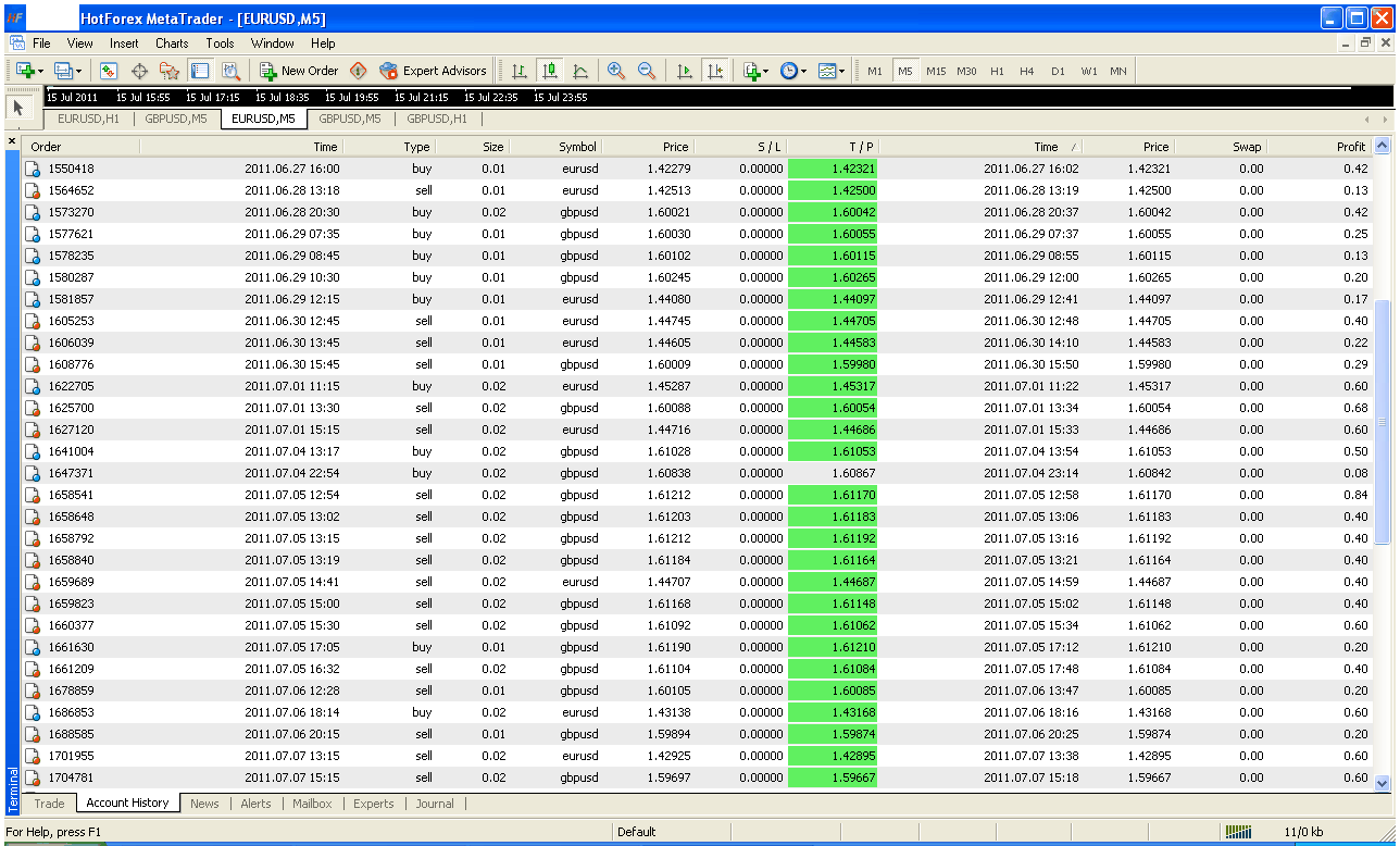 Forex army singapore