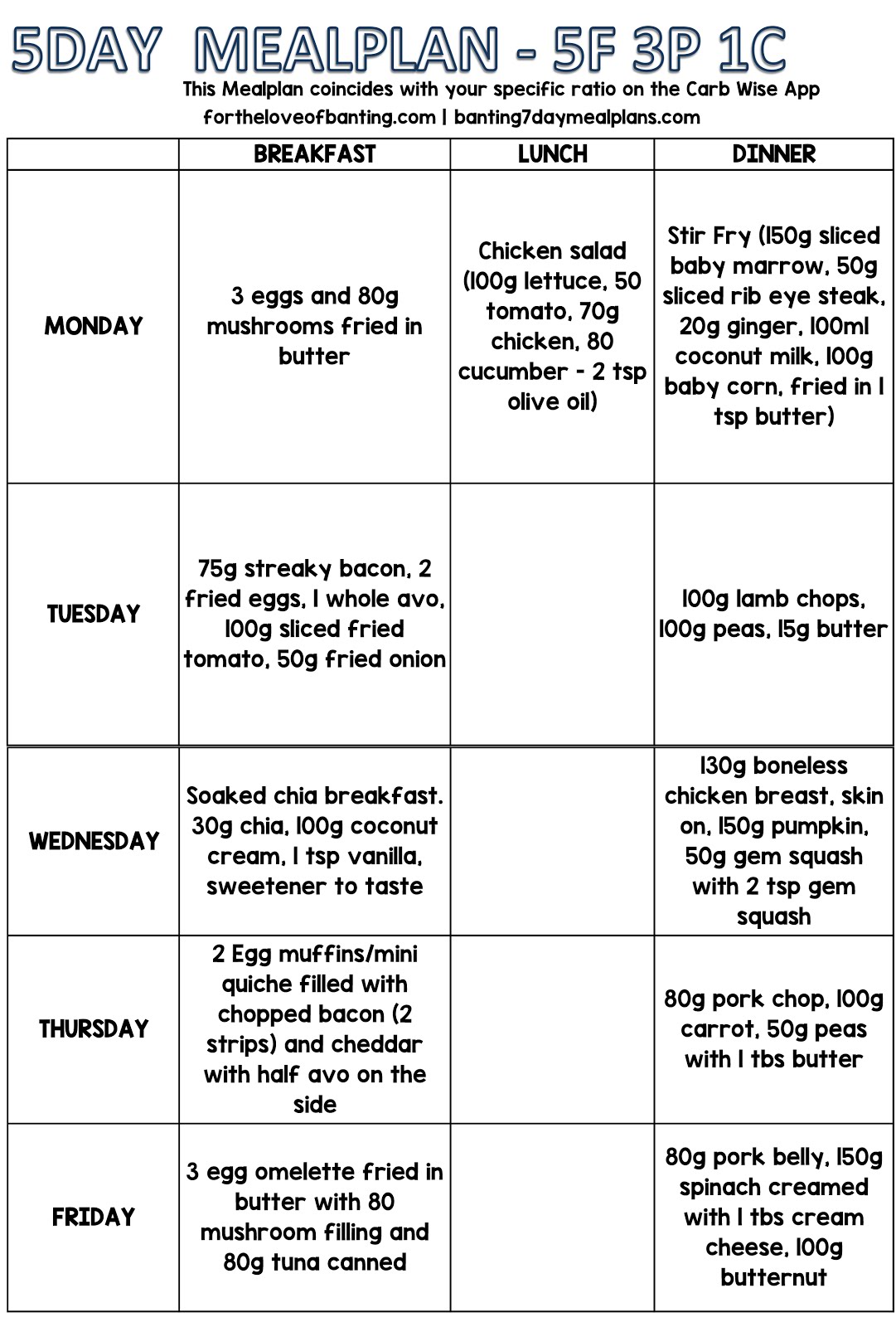 For The Love Of Banting 5 Day Carb Wise Meal Plan 5 Fats 3 Protein