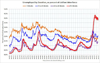 Unemployment Duration