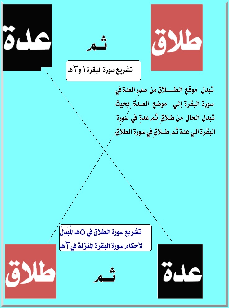 هل يجوز خروج المطلقة في العدة