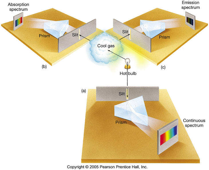 CJ on Mathematics and Science Who Proved of Kirchhoff's Law of Radiation?