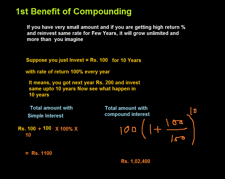 5 Benefits of Compounding Svtuition