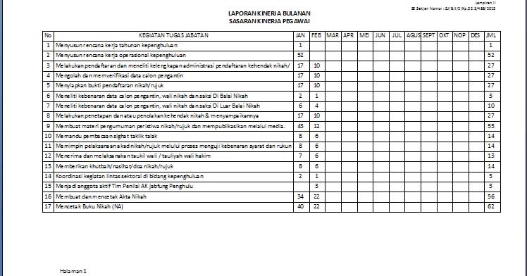 Mari Berbagi Panduan Aplikasi Lckh Penghulu Membuat