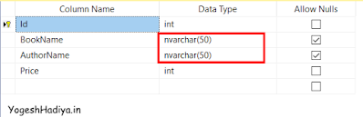 Understanding Code First Approach Of Entity Framework Core - YogeshHadiya.in