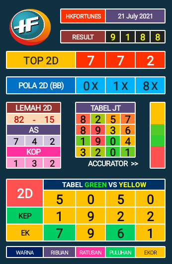 Prediksi Rabu 21 Juli 2021 - X Fortunes