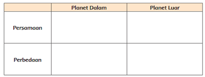 Perbedaan dan persamaan antara planet dalam dan planet luar www.simplenews.me