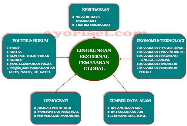 LINGKUNGAN EKSTERNAL