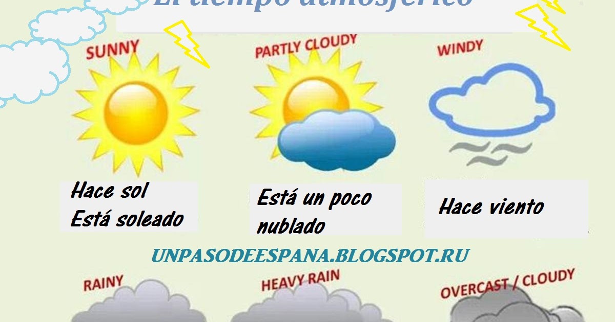 Прихожу его погода. Погода на испанском. Тема погода на испанском языке. Описание погоды на испанском. Погода по испански.