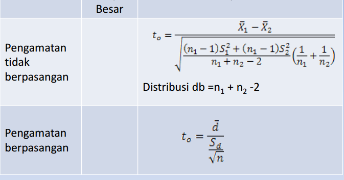 Contoh Soal Hipotesis Statistik Dan Jawabannya Contoh