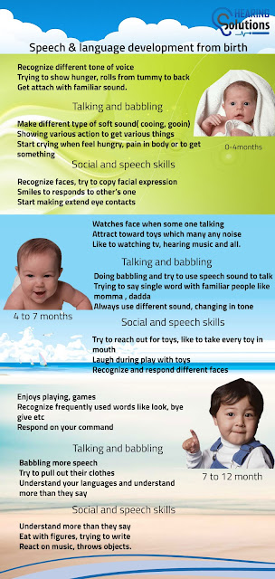 Speech & language development from birth