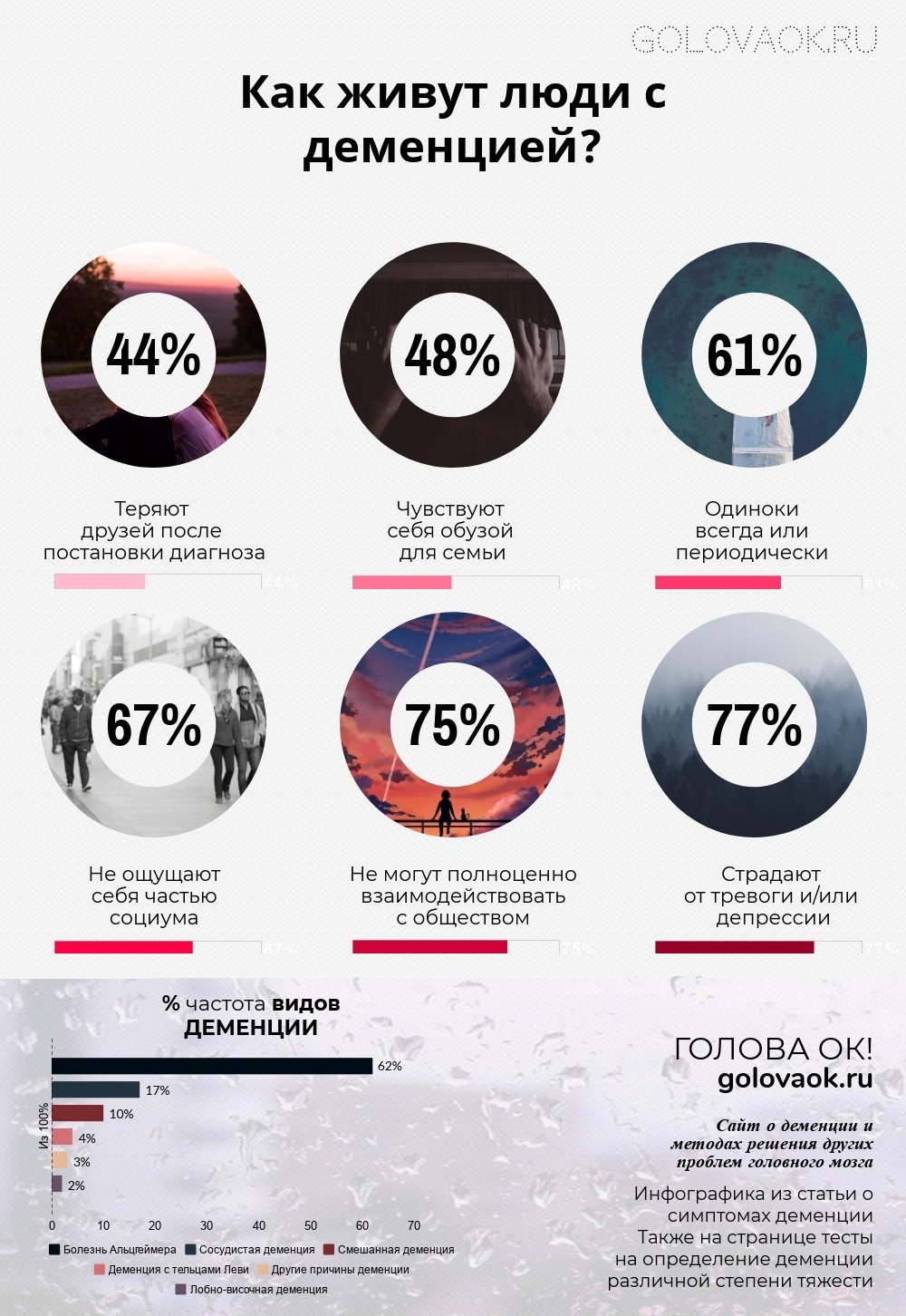 болезнь альцгеймера. деменция этапы болезни. распространенность серебра. сколько лет живут с альцгеймером. сколько лет живут с альцгеймером.