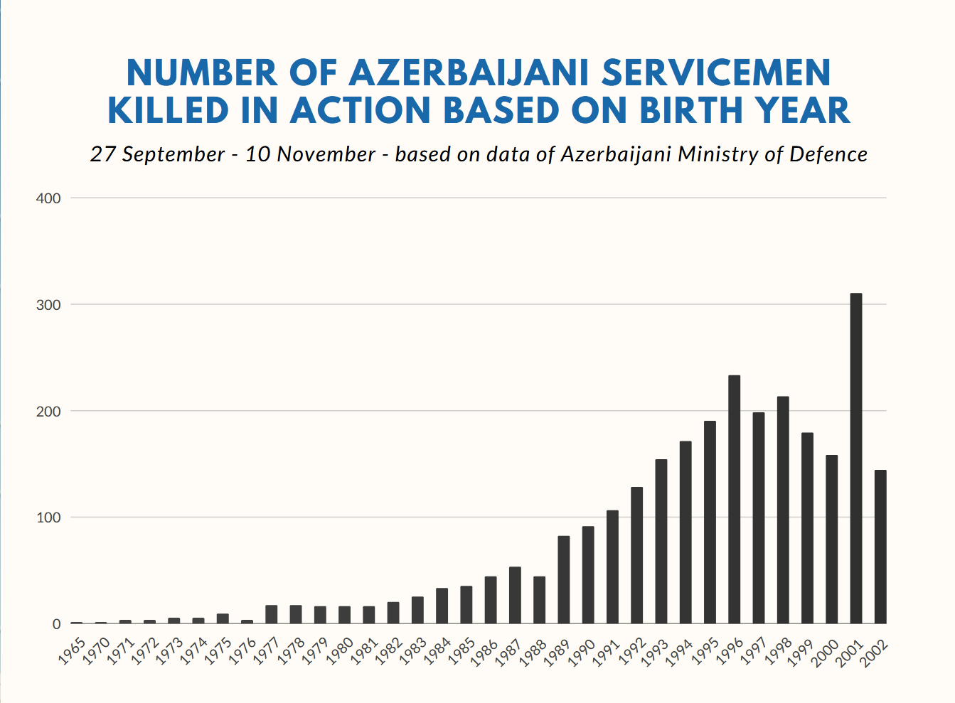 CONFLICTO entre AZERBAIYAN y ARMENIA - Página 4 EouKCYHXYAE2Y9c