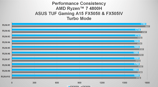 Ryzen 4000 Series