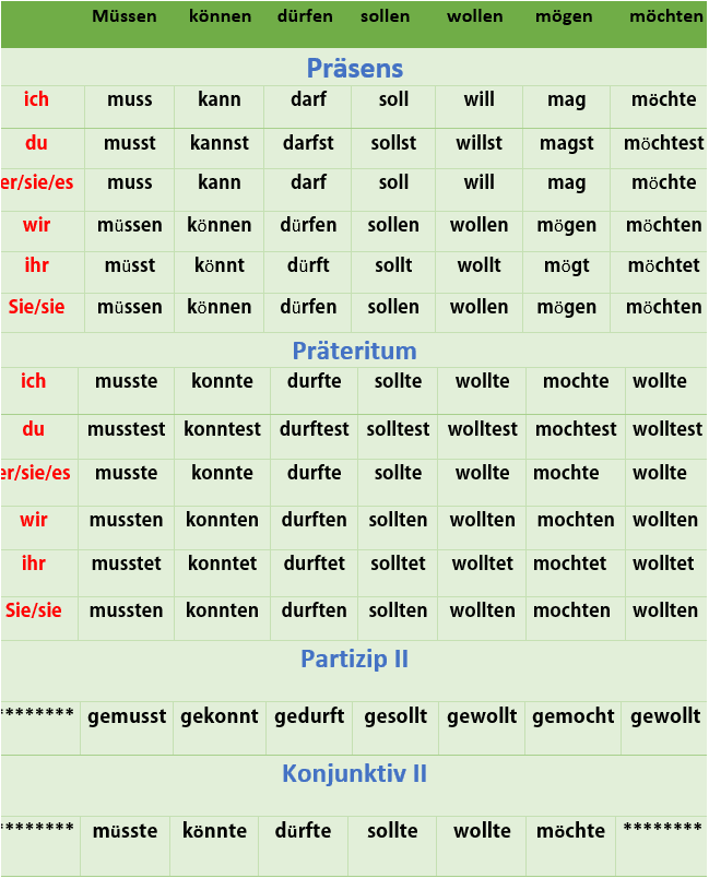 الافعال المساعدة في اللغة الانجليزية
