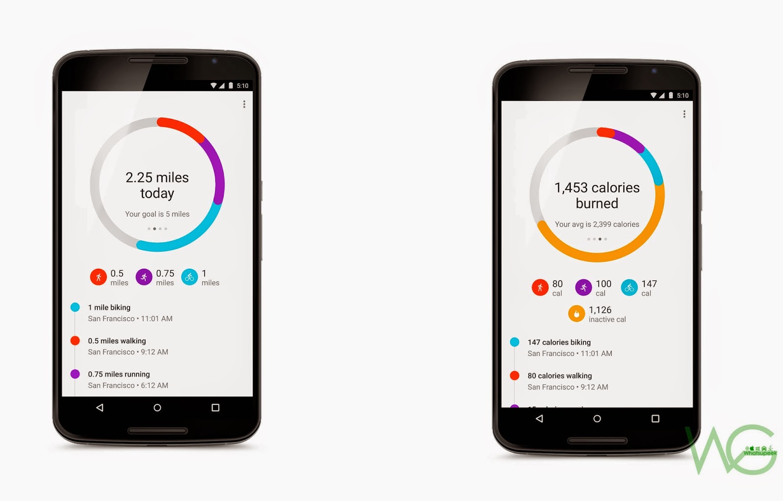 Google Fit now comes with a new widget, A watch face and now tracks Distance travelled and