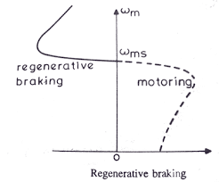 Electrical Standards: Regenerative braking in Three phase Induction motors